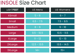 Lightfeet Cushion Comfort Insoles